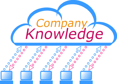 knowledge to the cloud