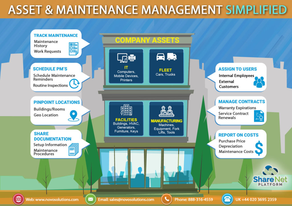 computerized maintenance management system market share