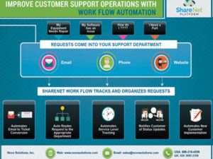 Workflow Automation customer support
