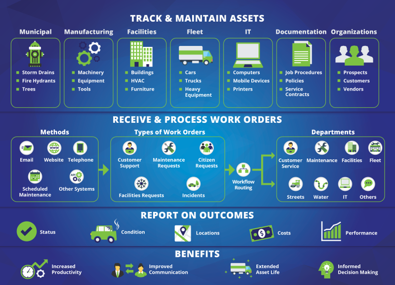 Simplify Operations with ShareNet - Infographic