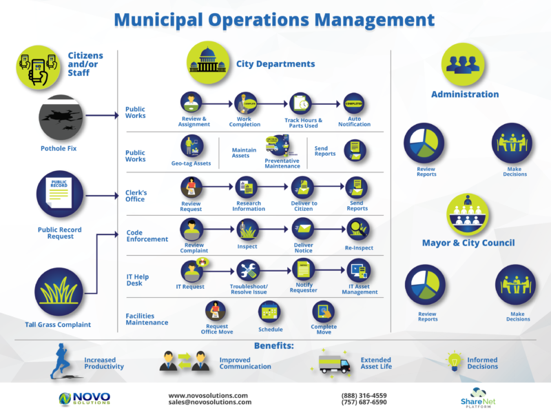 Municipal Software | Novo Solutions