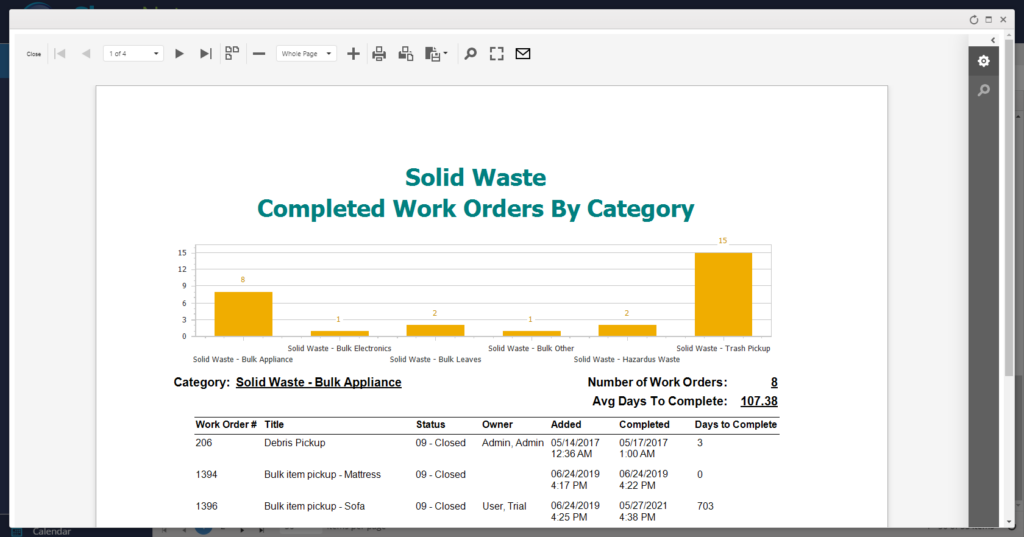 A solid waste and sanitation work order report in NovoGov, broken down by category