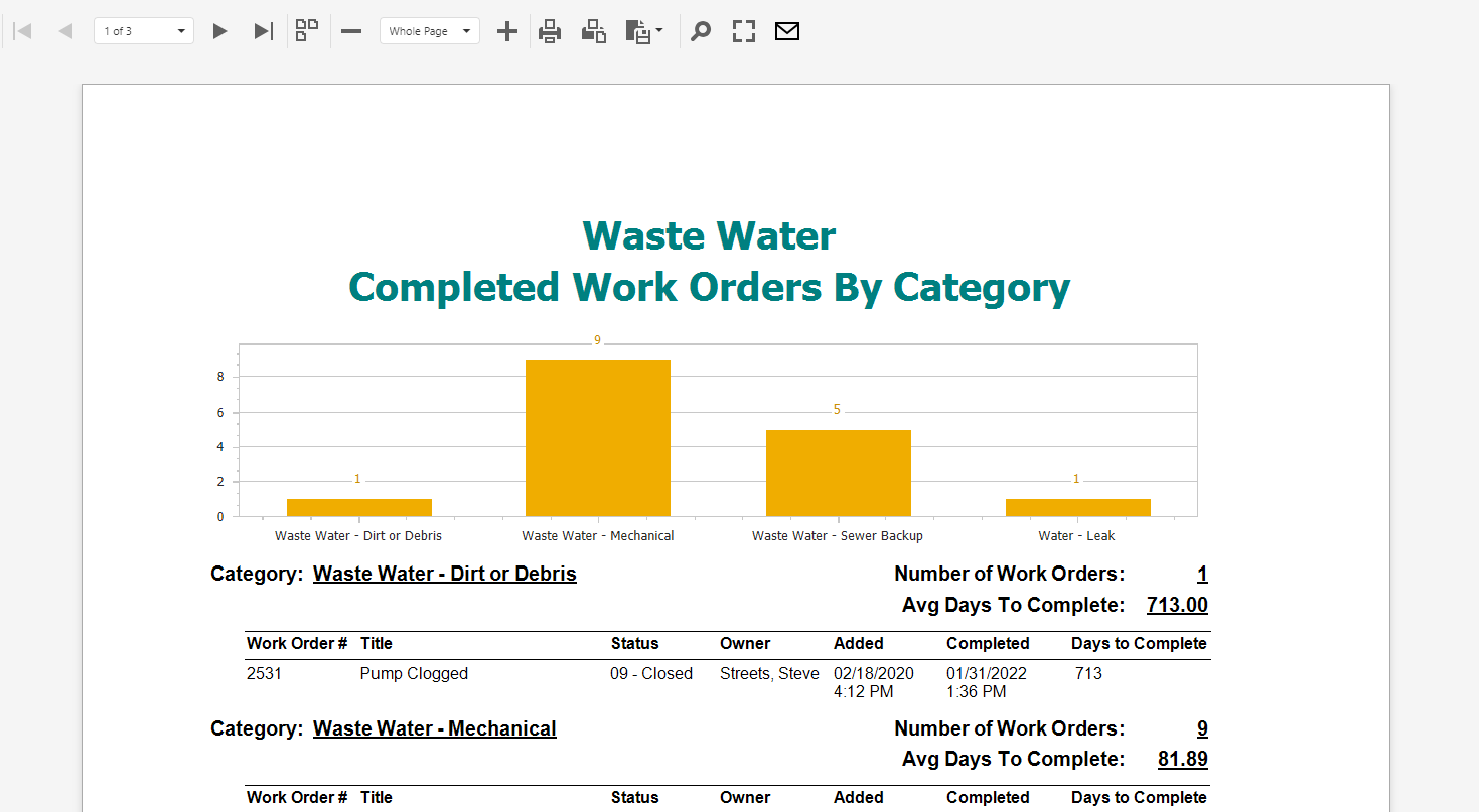 Wastewater Work Orders By Category Report - Trends